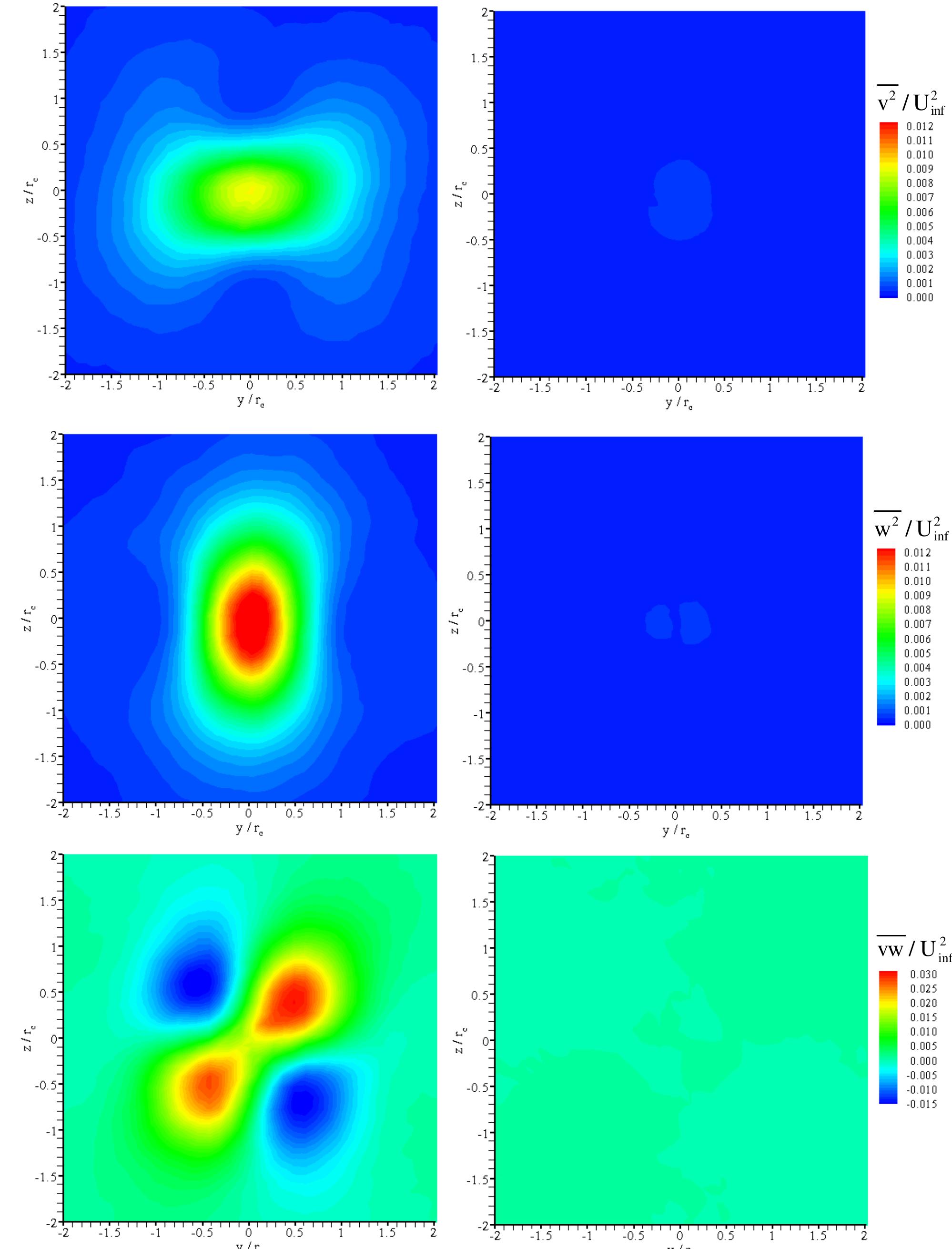 Figure 7 Wandering Of Wing tip Vortices Figure 7 wandering of wing tip vortices