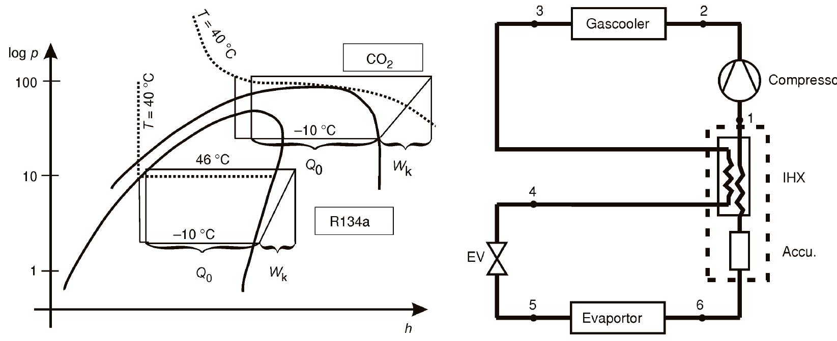 1 figure 2. layout of co, air conditioning system with