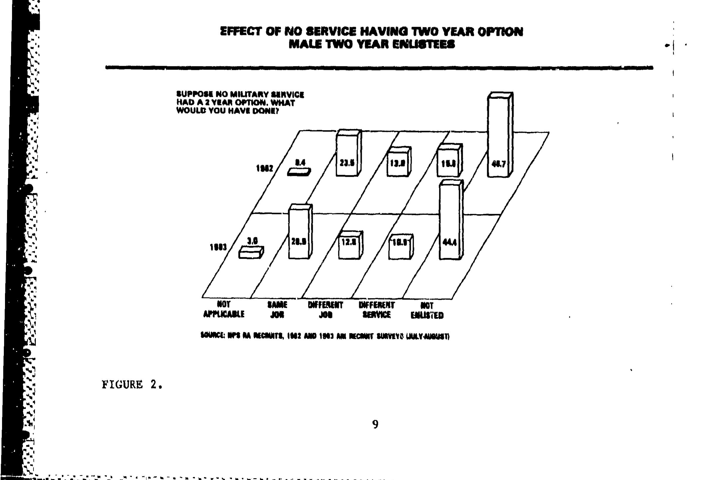 (PDF) The Army Enlistment Decision: An Overview of the ARI Recruit ...