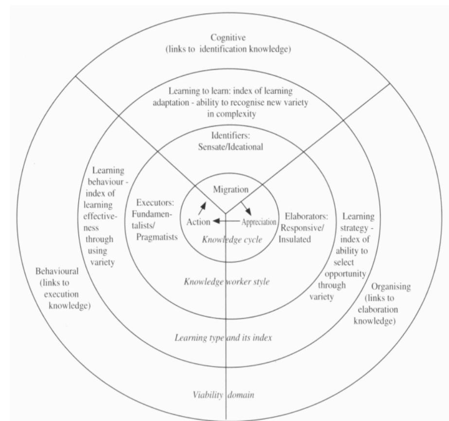 (PDF) Human Resources Management in the Knowledge Management