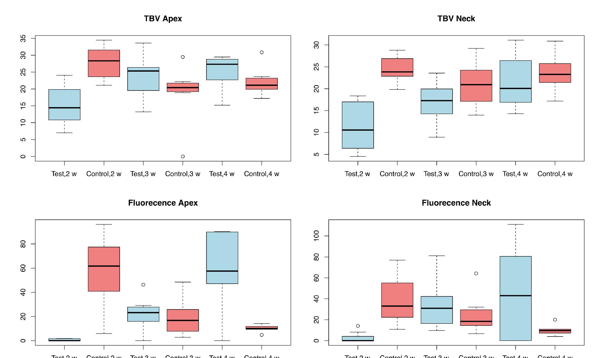 Figure 3 - from The Impact of Nandrolone Decanoate in the