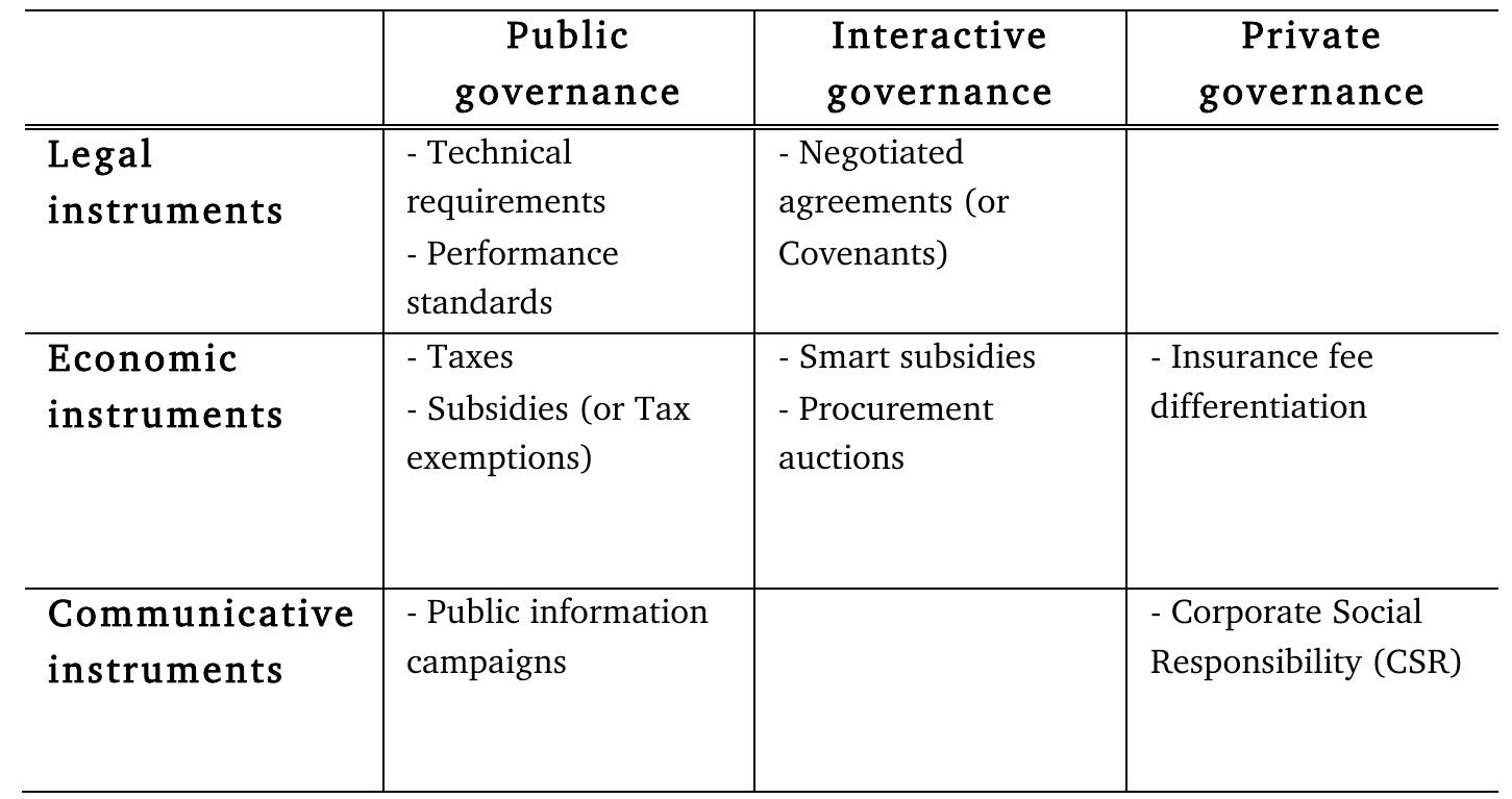 (PDF) An overview of policy instruments