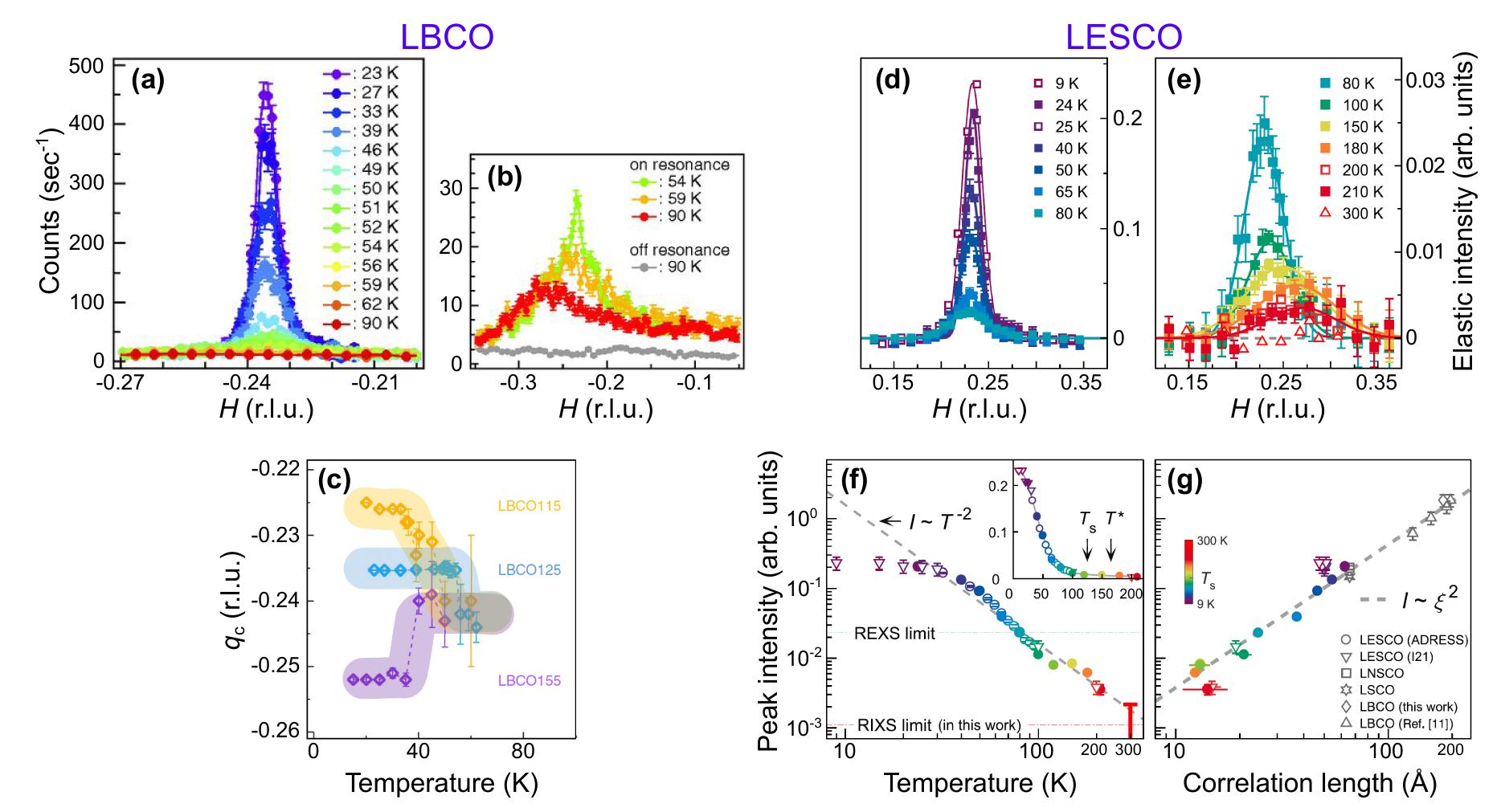 HiGH＆LOW PDF) Charge Order at High Temperature in Cuprate Superconductors