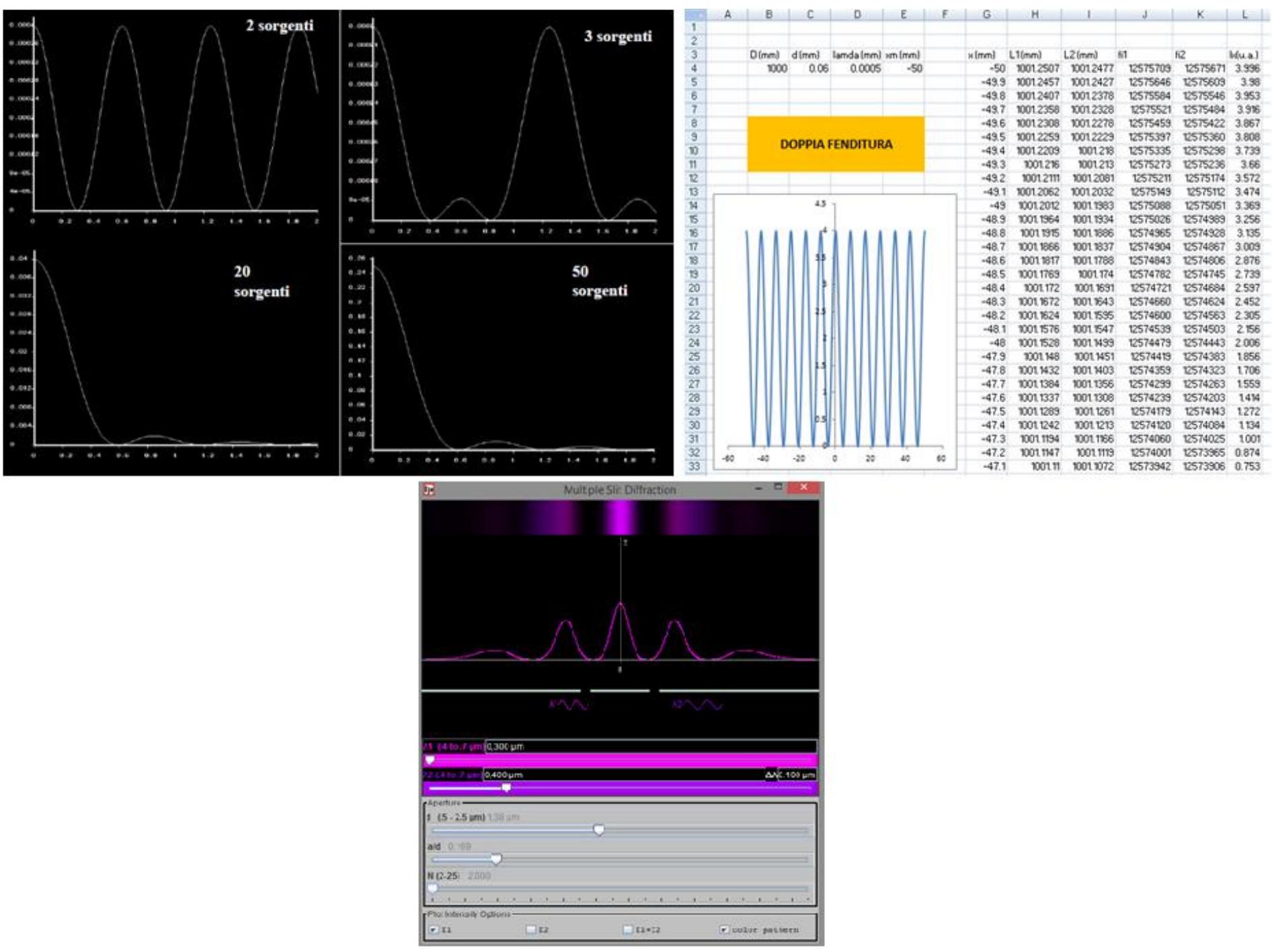 Compadre System Example (PDF) From one slit to diffraction grating: optical physics lab by ...