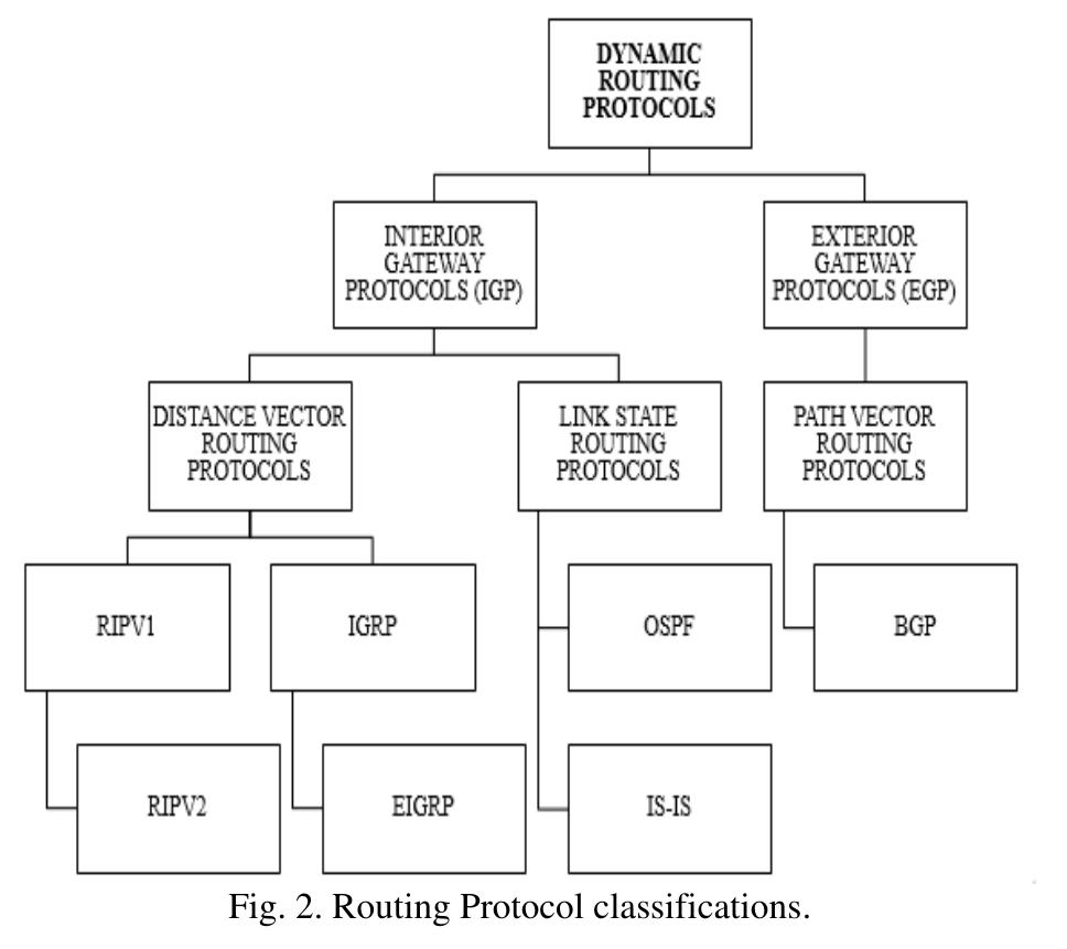 (PDF) Effectiveness of Using Cisco Packet Tracer as a Learning Tool: A ...