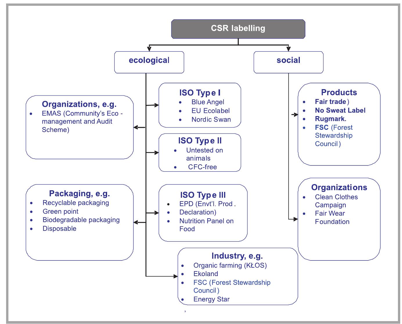 (PDF) Social and Eco-labelling of Textile and Clothing Goods as a Means ...