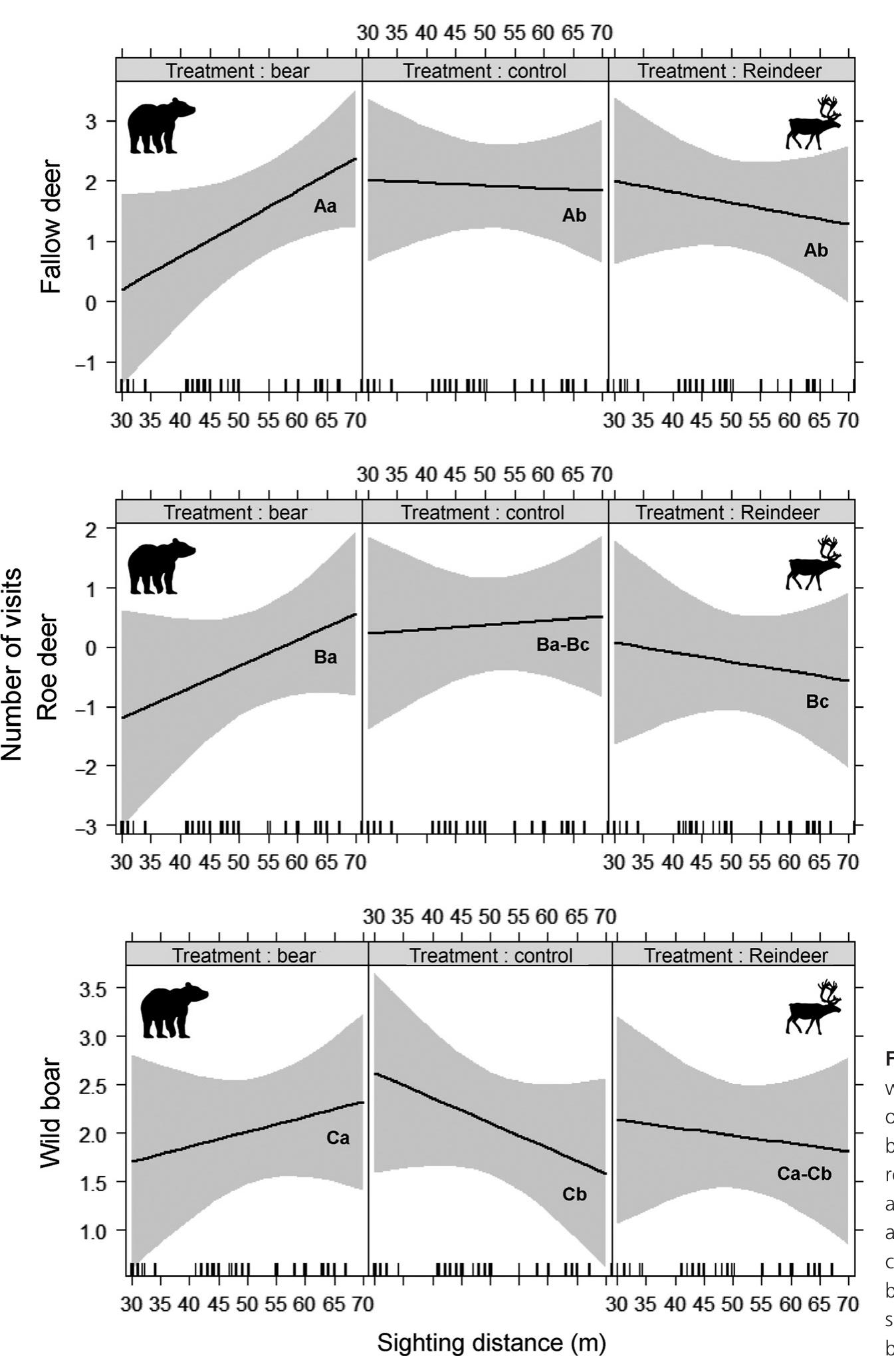 Wild Effects Table (PDF) Phantoms of the forest: legacy risk effects of a regionally ...