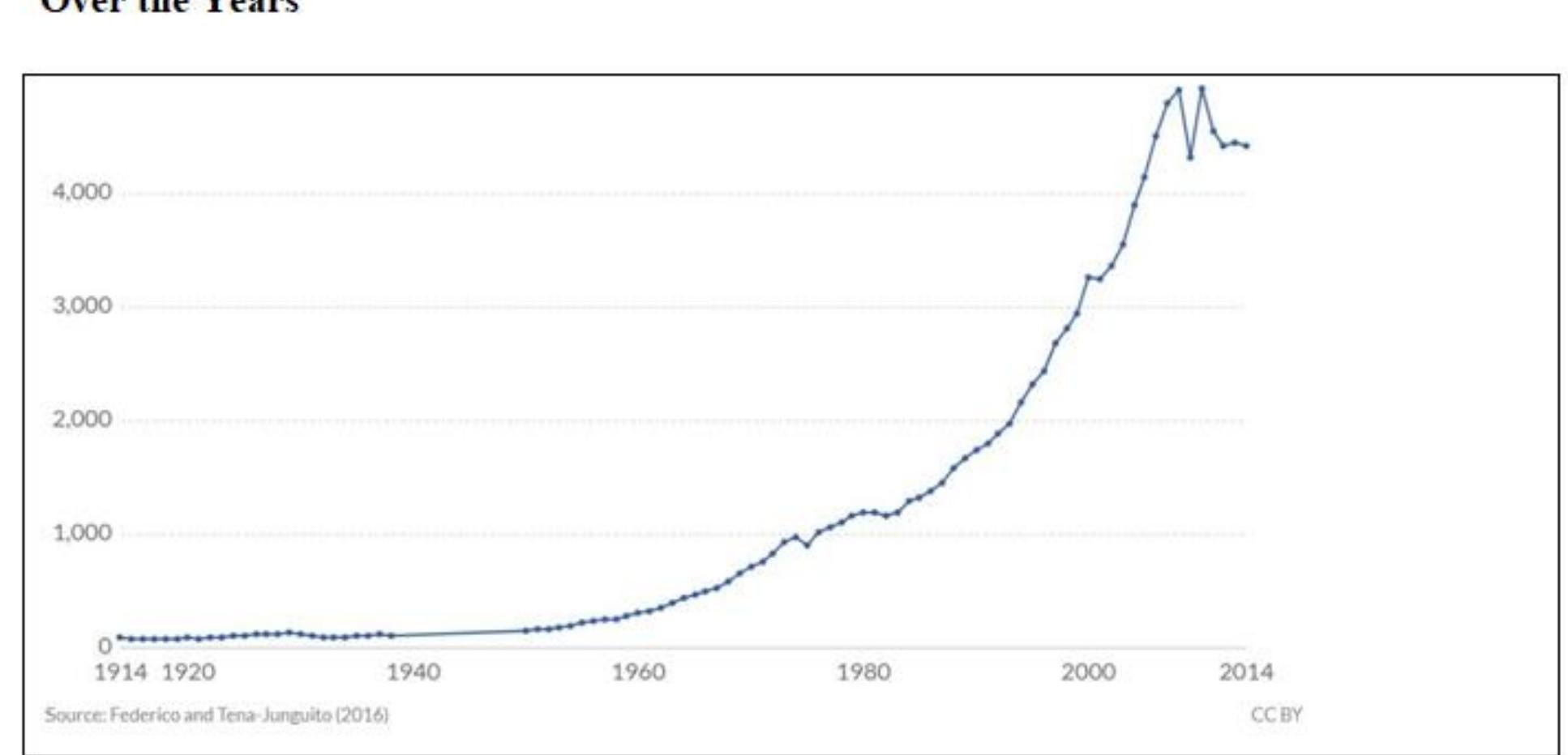 (PDF) The Fourth Wave of Globalization: An Analysis on the Impact of ...