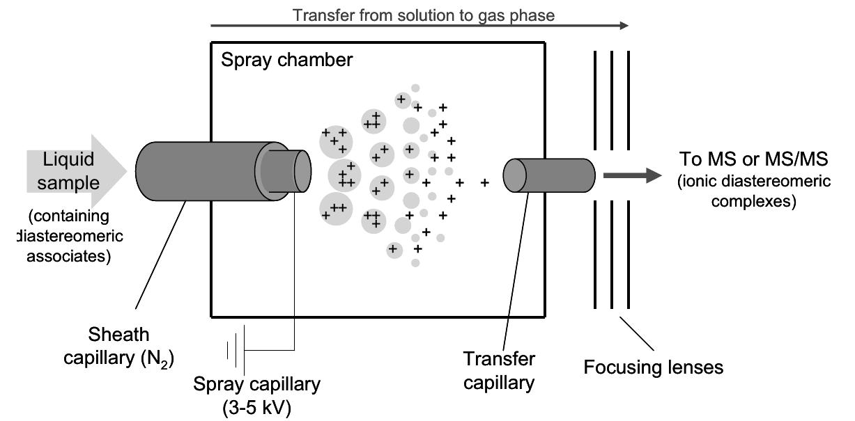 Figure 2 - from The Irwin Test and Functional Observational