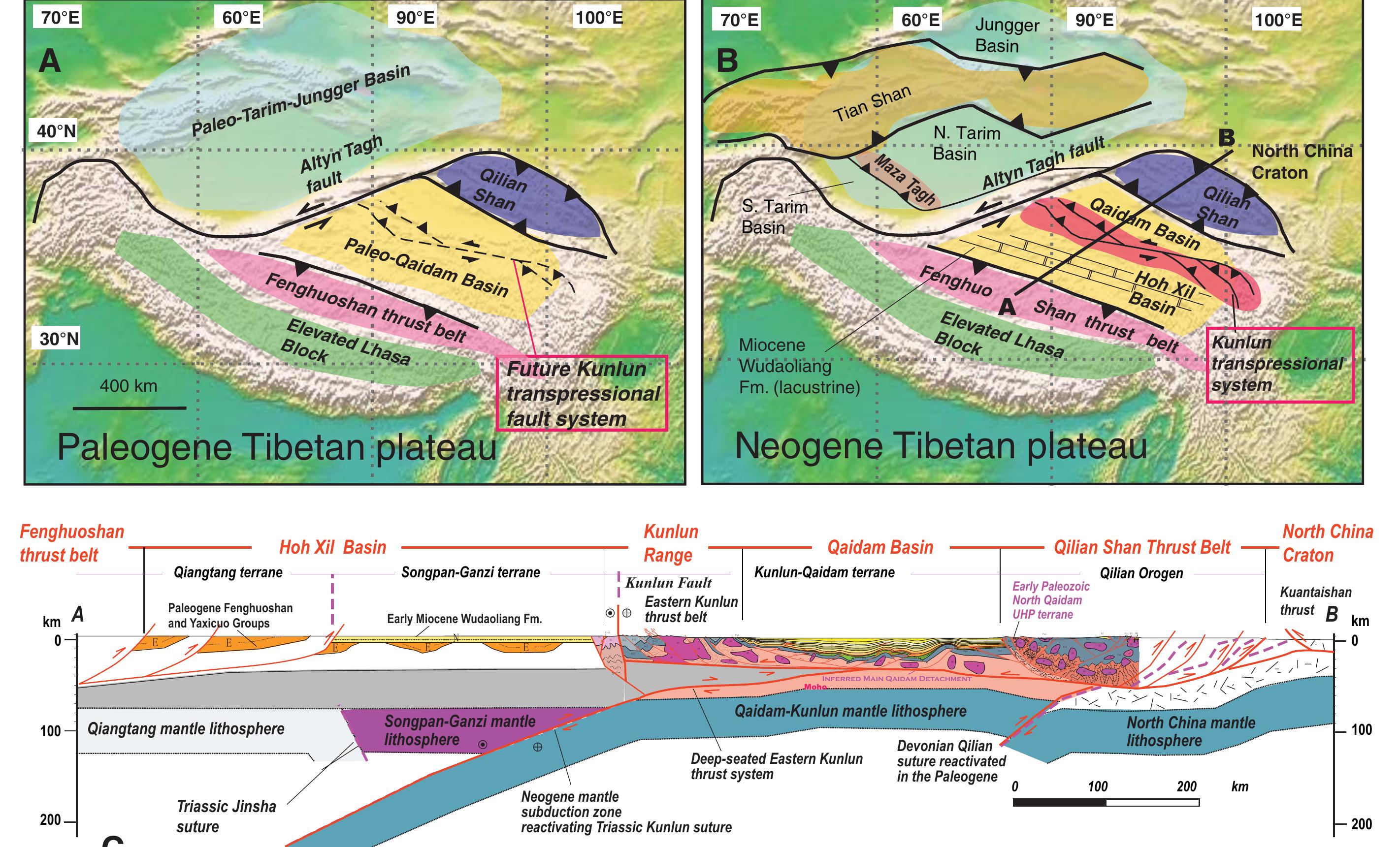 Figure 16 - Cenozoic tectonic evolution of Qaidam basin and