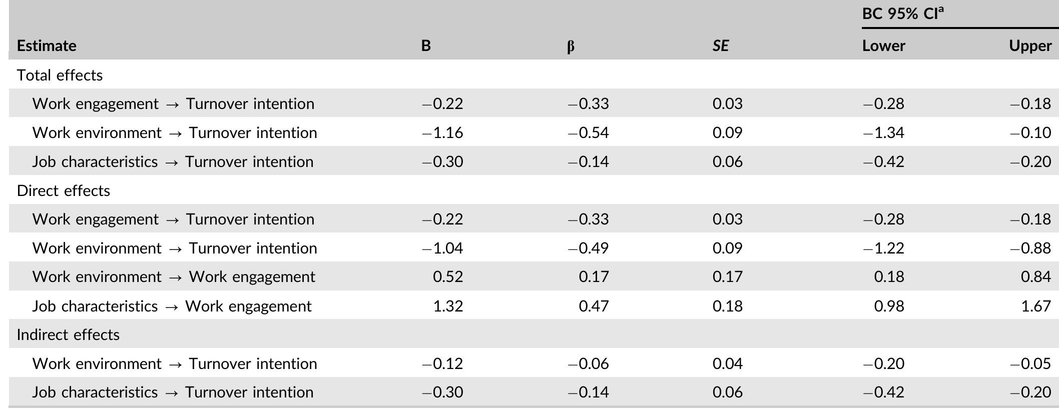 (PDF) Effects of work environment and job characteristics on the ...