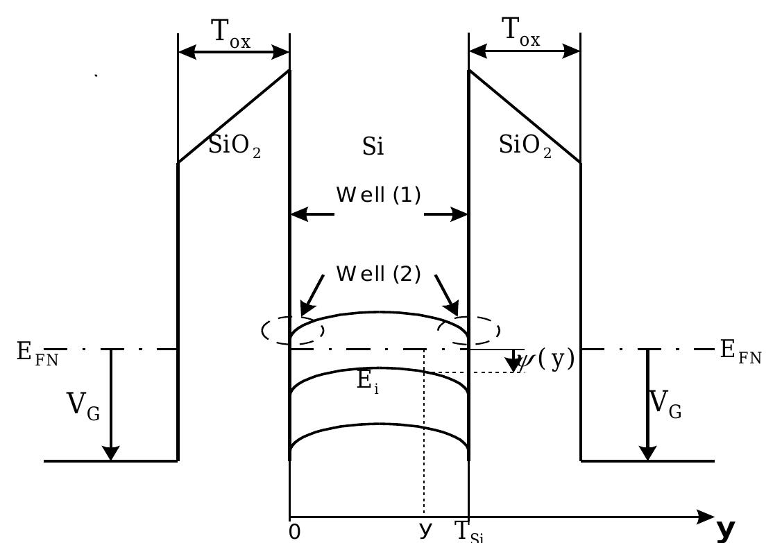 Transverse Direction Structure 13: energy band diagram in the transverse direction of