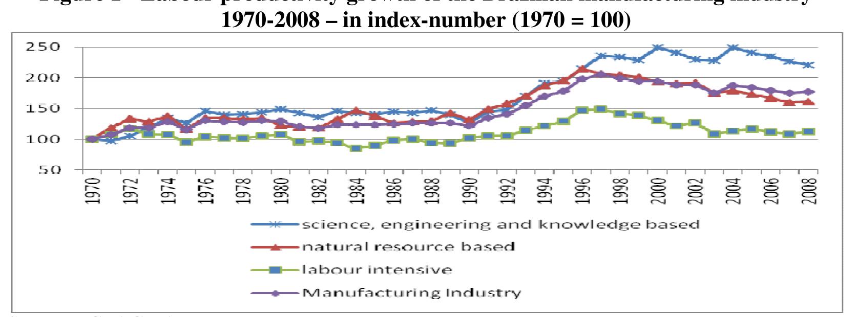 (PDF) Structural change and economic development: is Brazil catching up ...