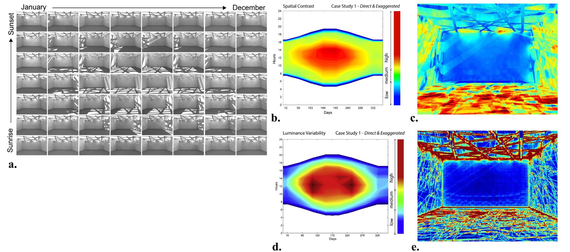 (PDF) Measuring the dynamics of contrast & daylight variability in ...