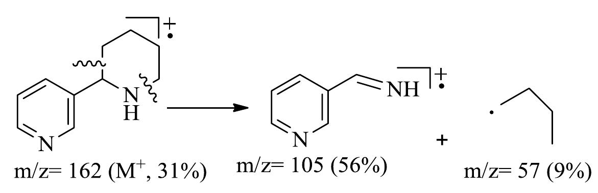 tobacco alkaloids PDF) Nicotine and Tobacco Alkaloids: A GC-MS Approach