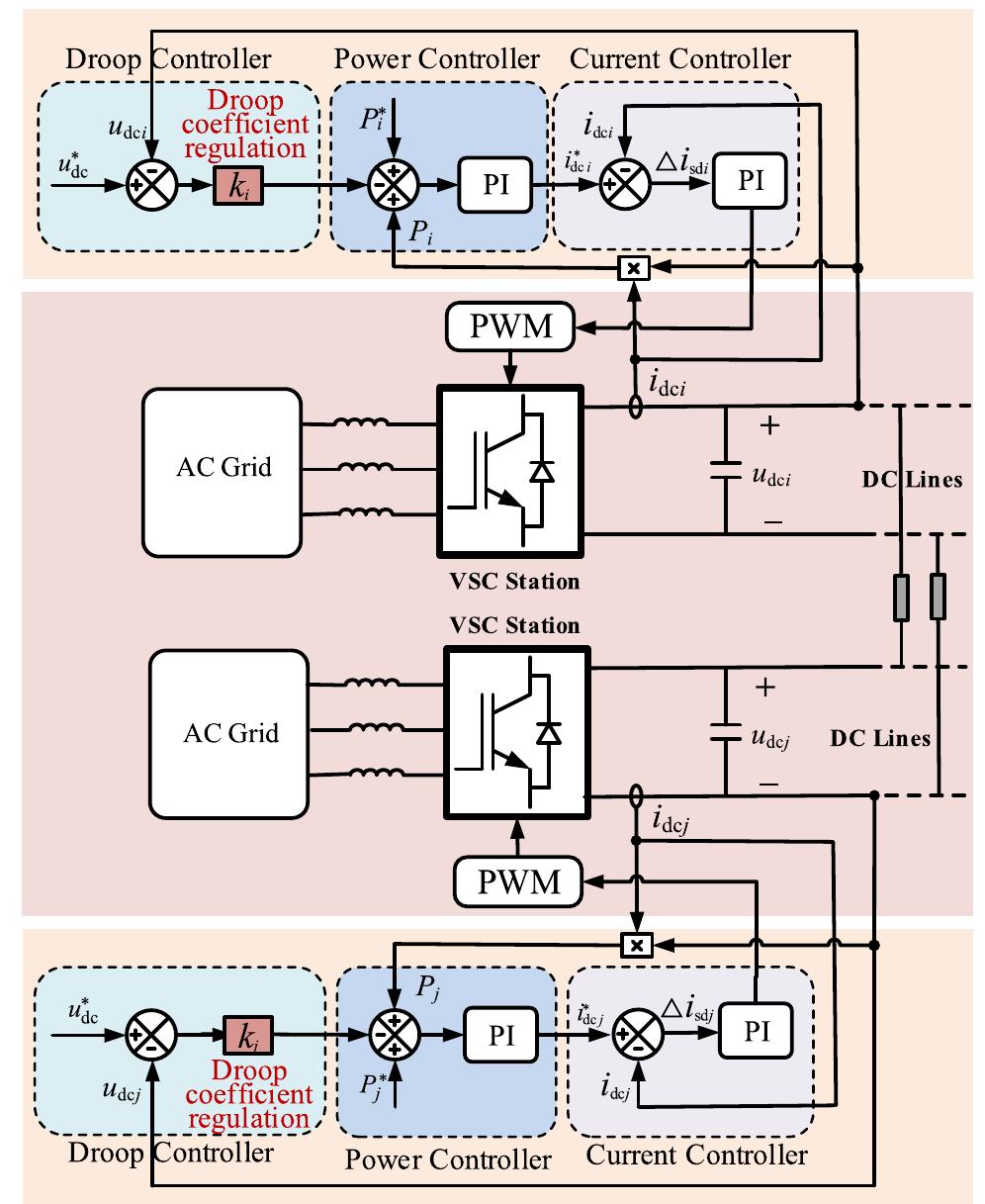 Vsc Block Block diagram of a voltage-mode (v-p) controlled vsc-mtdc