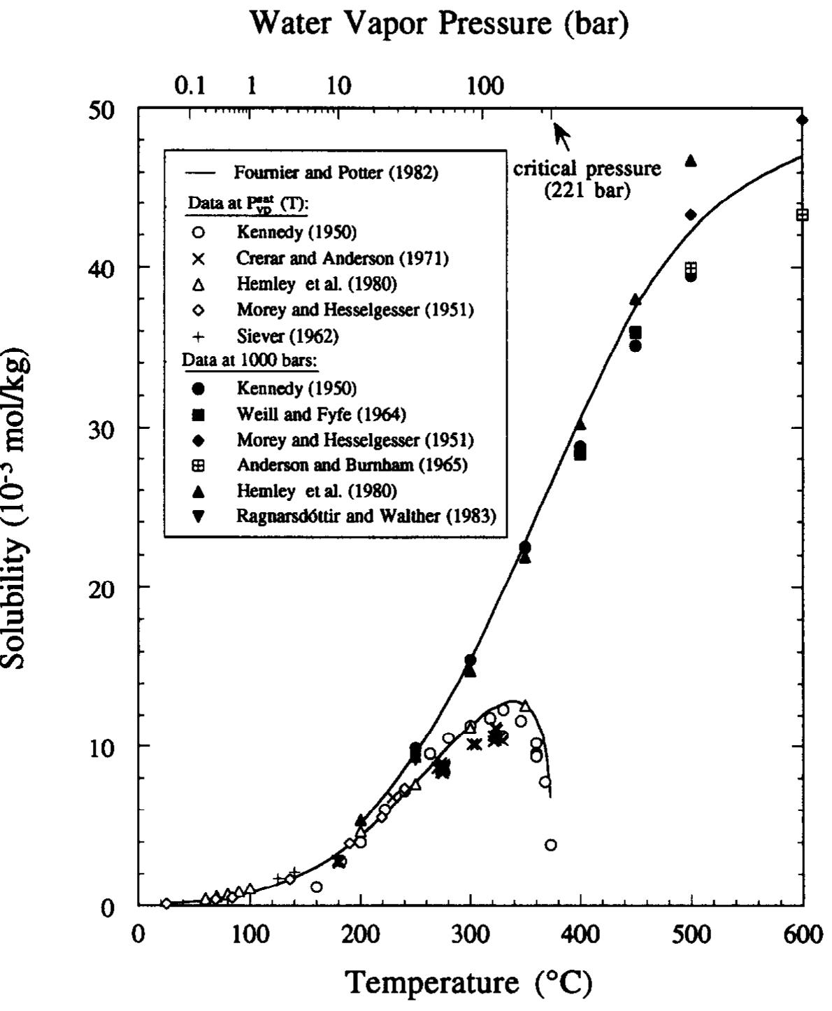 (PDF) Correlating quartz dissolution kinetics in pure water from 25 to ...