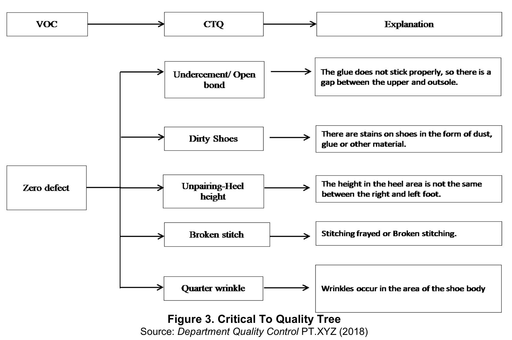 (PDF) Application of Six Sigma (Dmaic) Method to Reduce Defect Amount ...