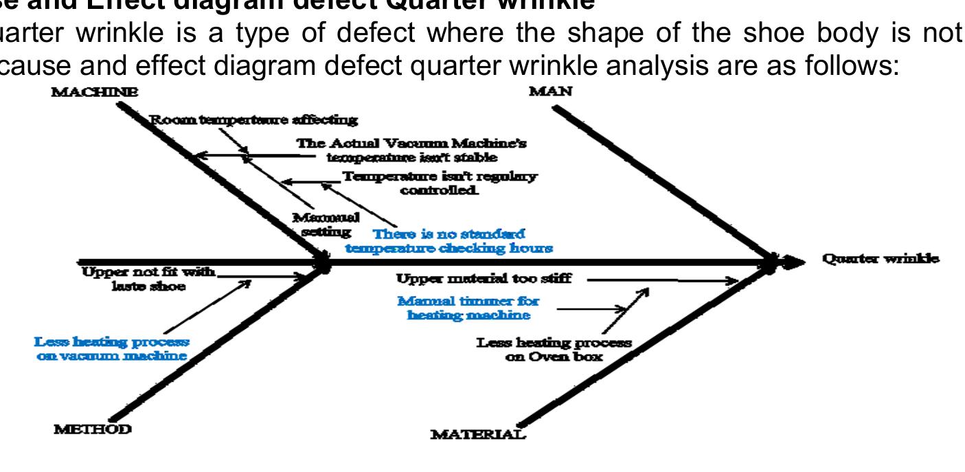 (PDF) Application of Six Sigma (Dmaic) Method to Reduce Defect Amount ...