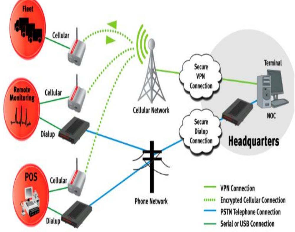 (PDF) Comprehensive Overview of Emerging Cellular Technology