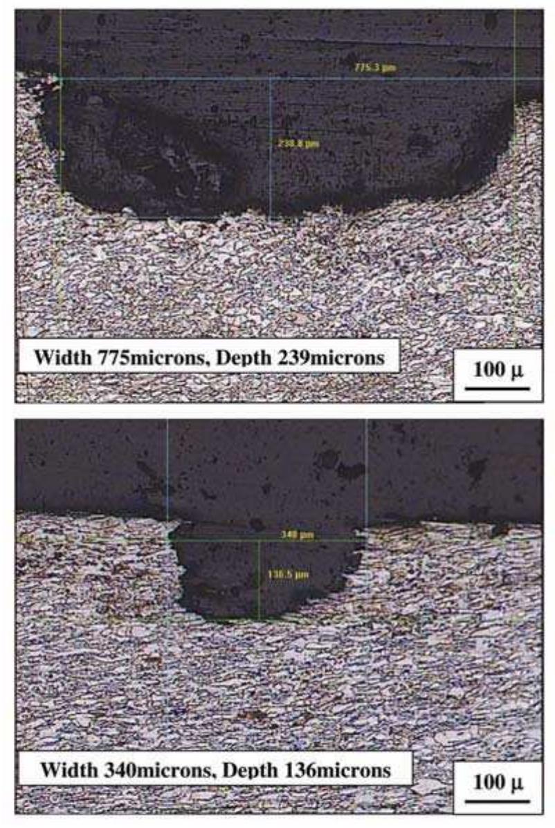 Figure 6 - from EFFECT OF pH AND CHLORIDE CONCENTRATION ON