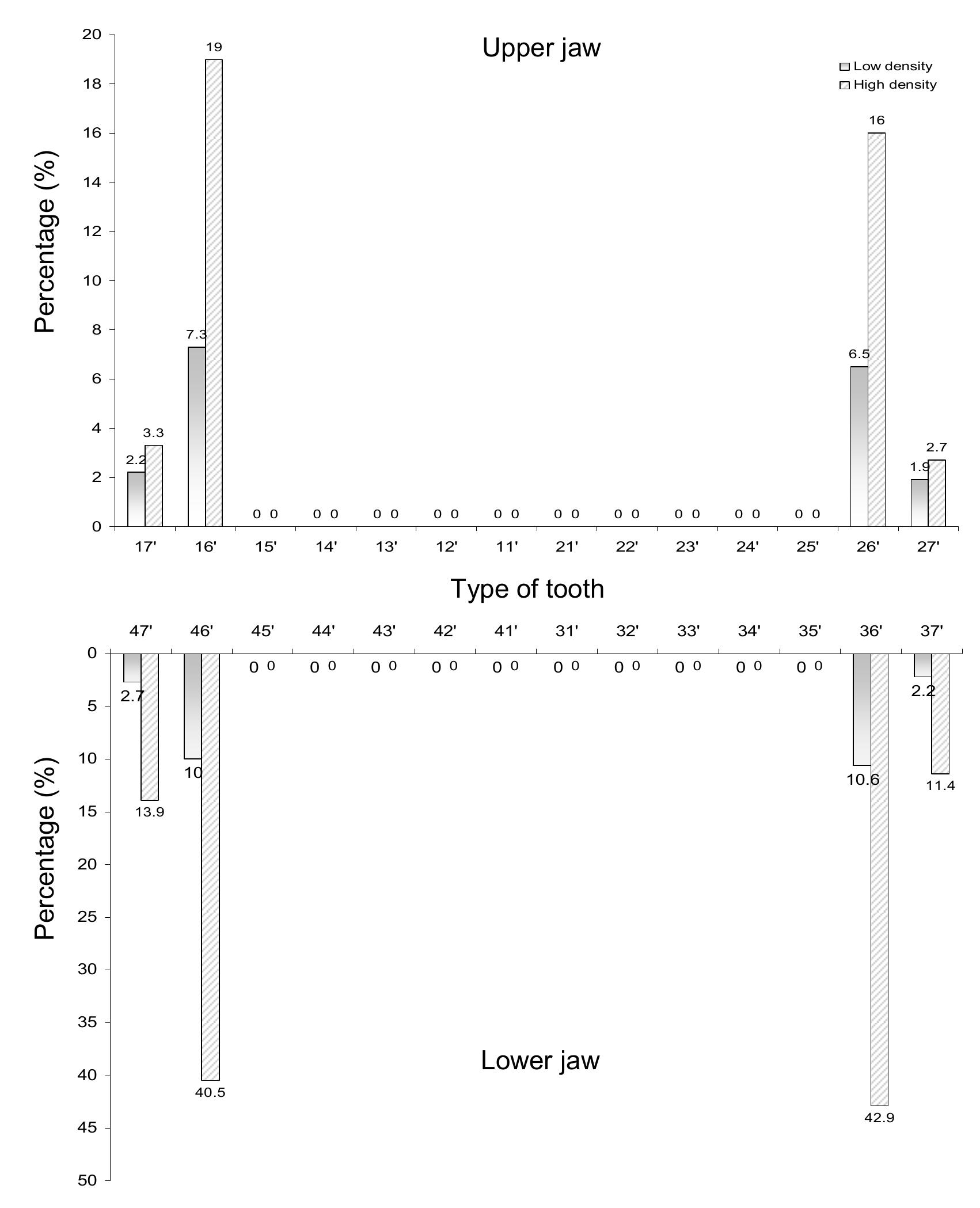 (PDF) Epidemiology of Dental Caries Among 12-year-old Schoolchildren in ...