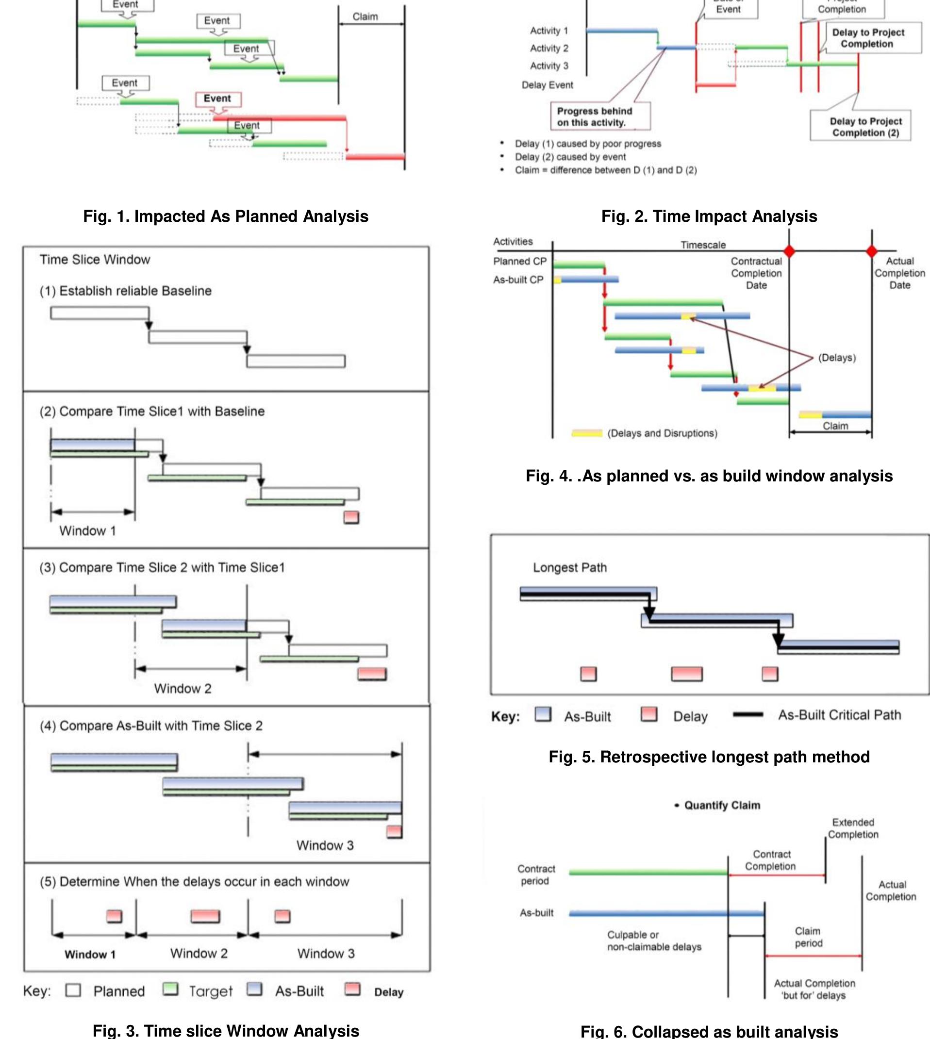 (PDF) Delay Analysis Methods (Dams) in Construction Contracts in India