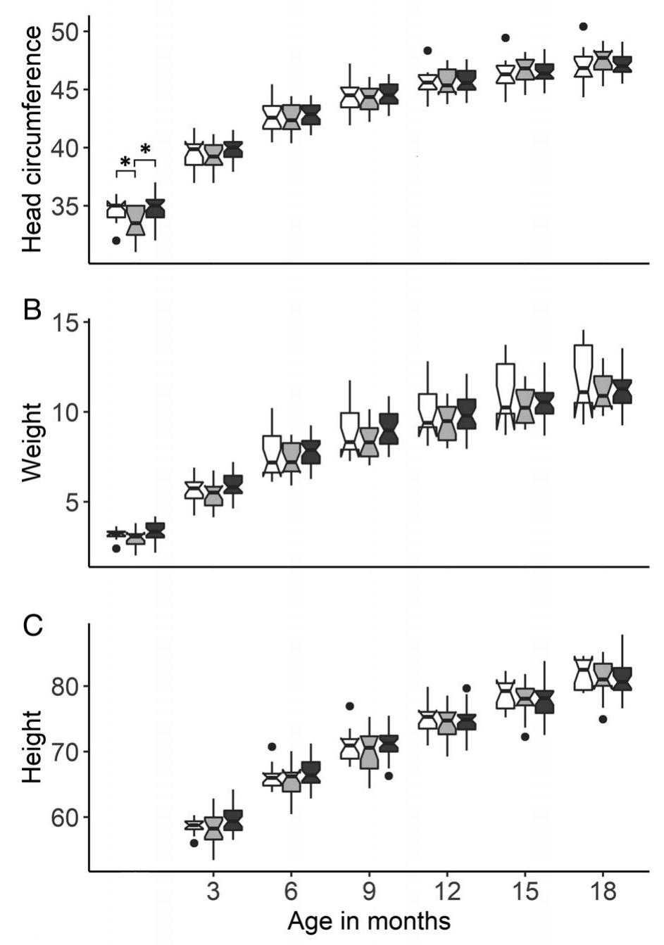 =| Language regression (LR) =| No regression (NR) BB Typical development (TD) 