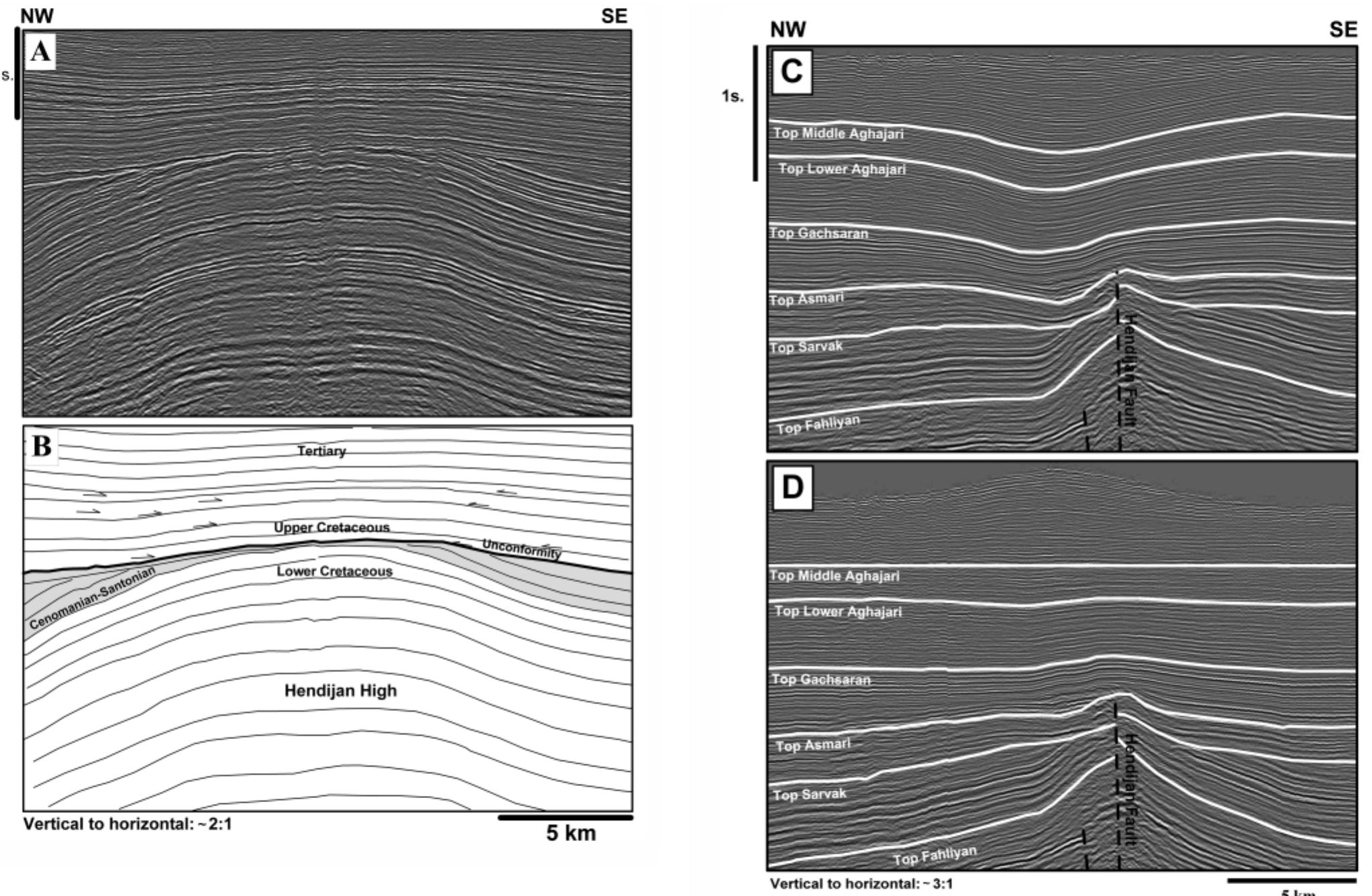 (a) migrated seismic section and (b) interpretation across
