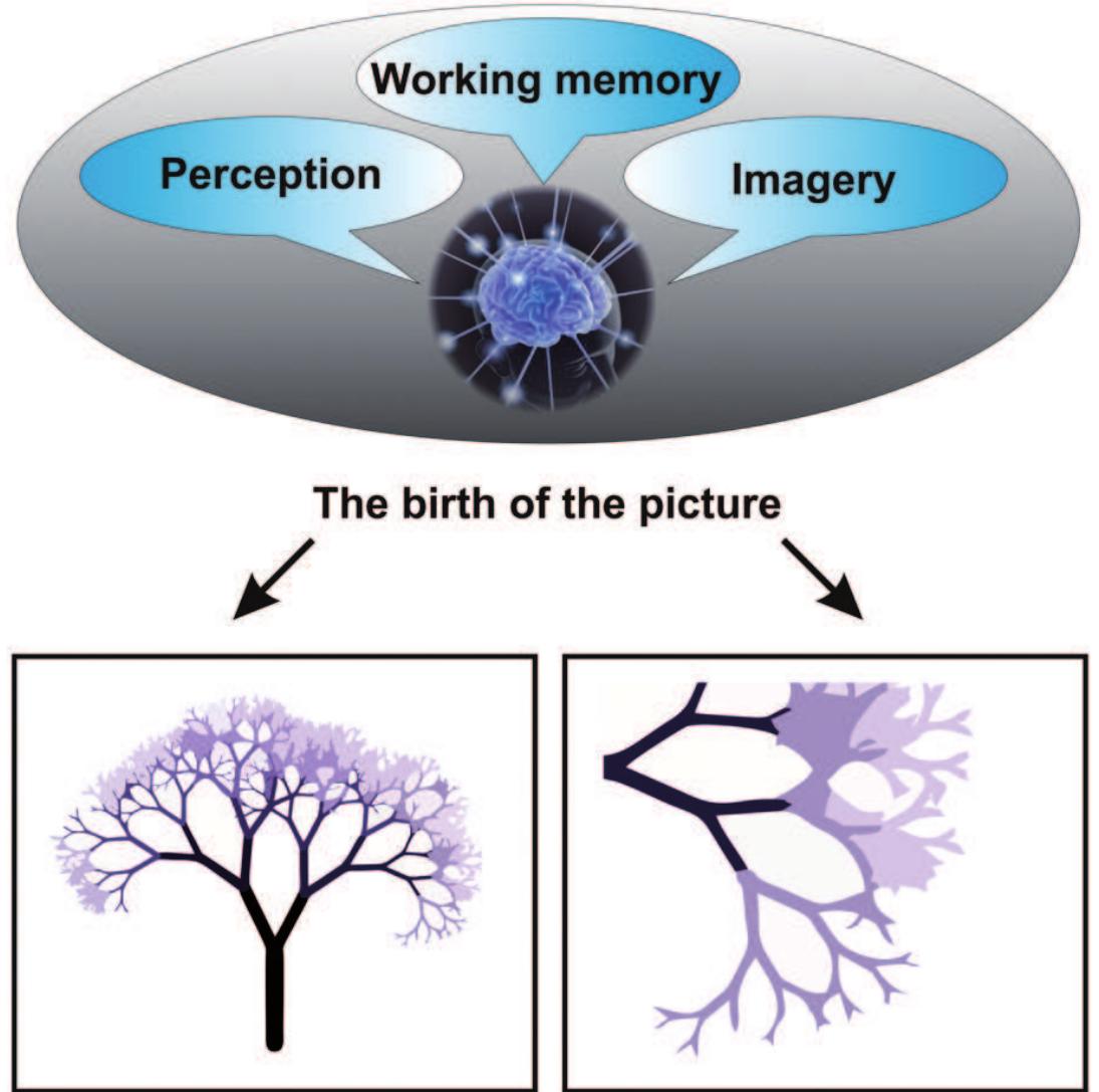Microgenetic Study Example (PDF) Creative Potential of Microgenetic Theory