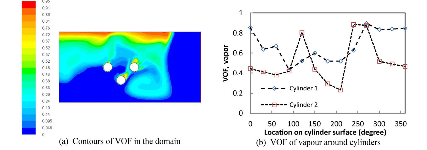 (PDF) Bayesian inference of a multivariate model in a phase change ...