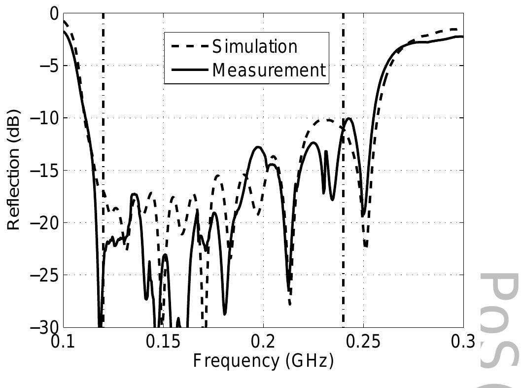 (PDF) Electromagnetic Design of Broadband Antenna Feed Systems for the ...