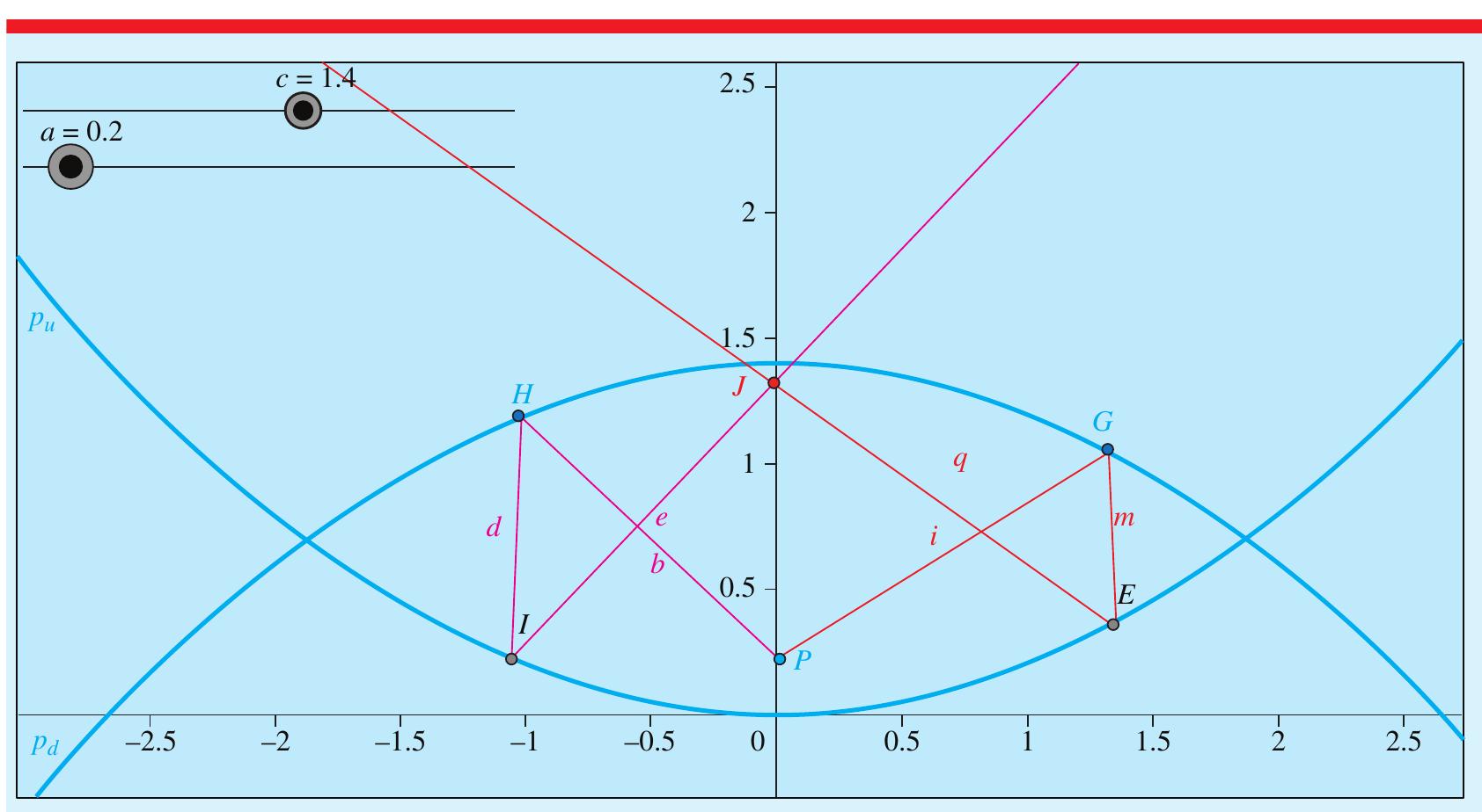 (PDF) The Mirascope: an explanation on a conceptual level