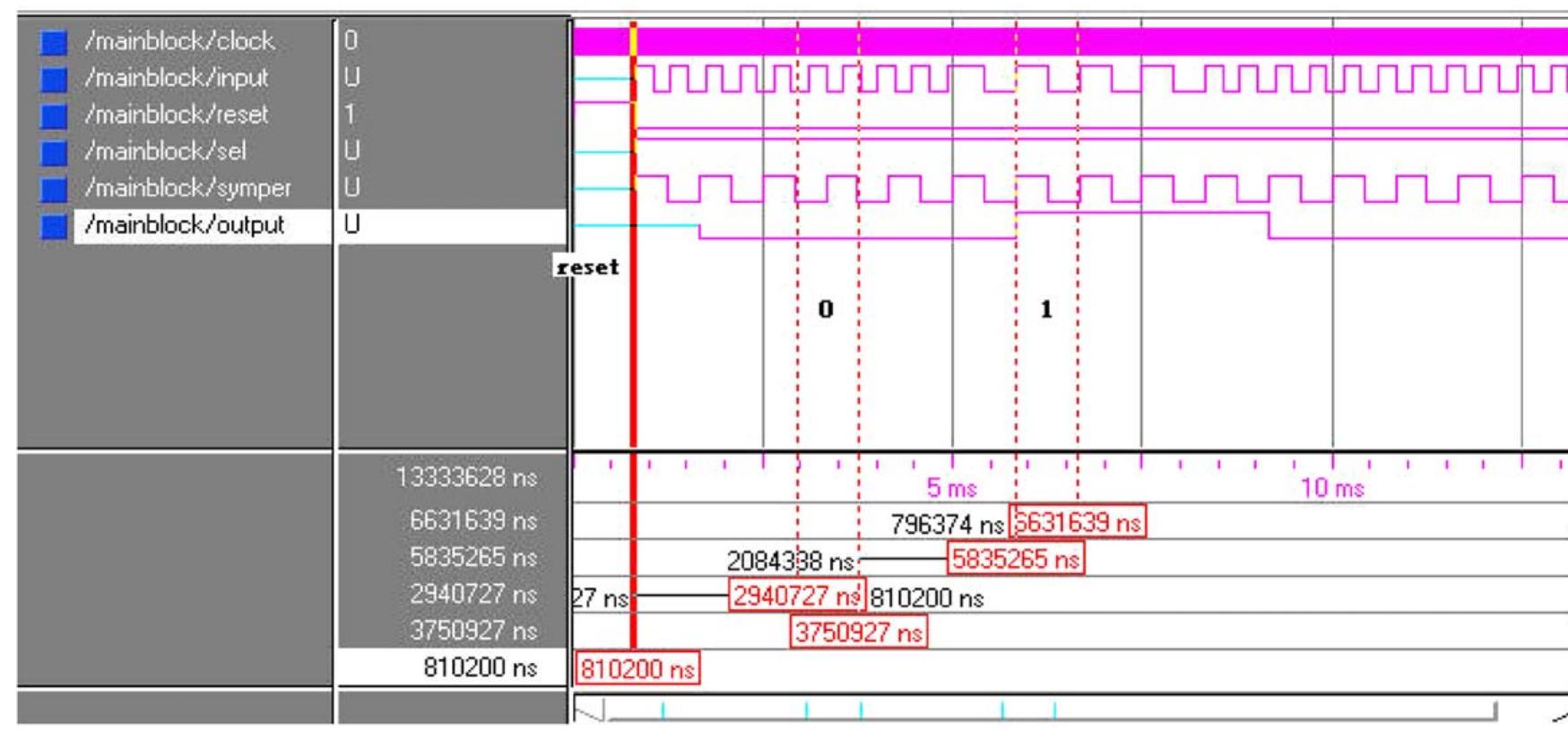 Modelsim Simulation Results Simulation results. the design of the bfsk demodulator is