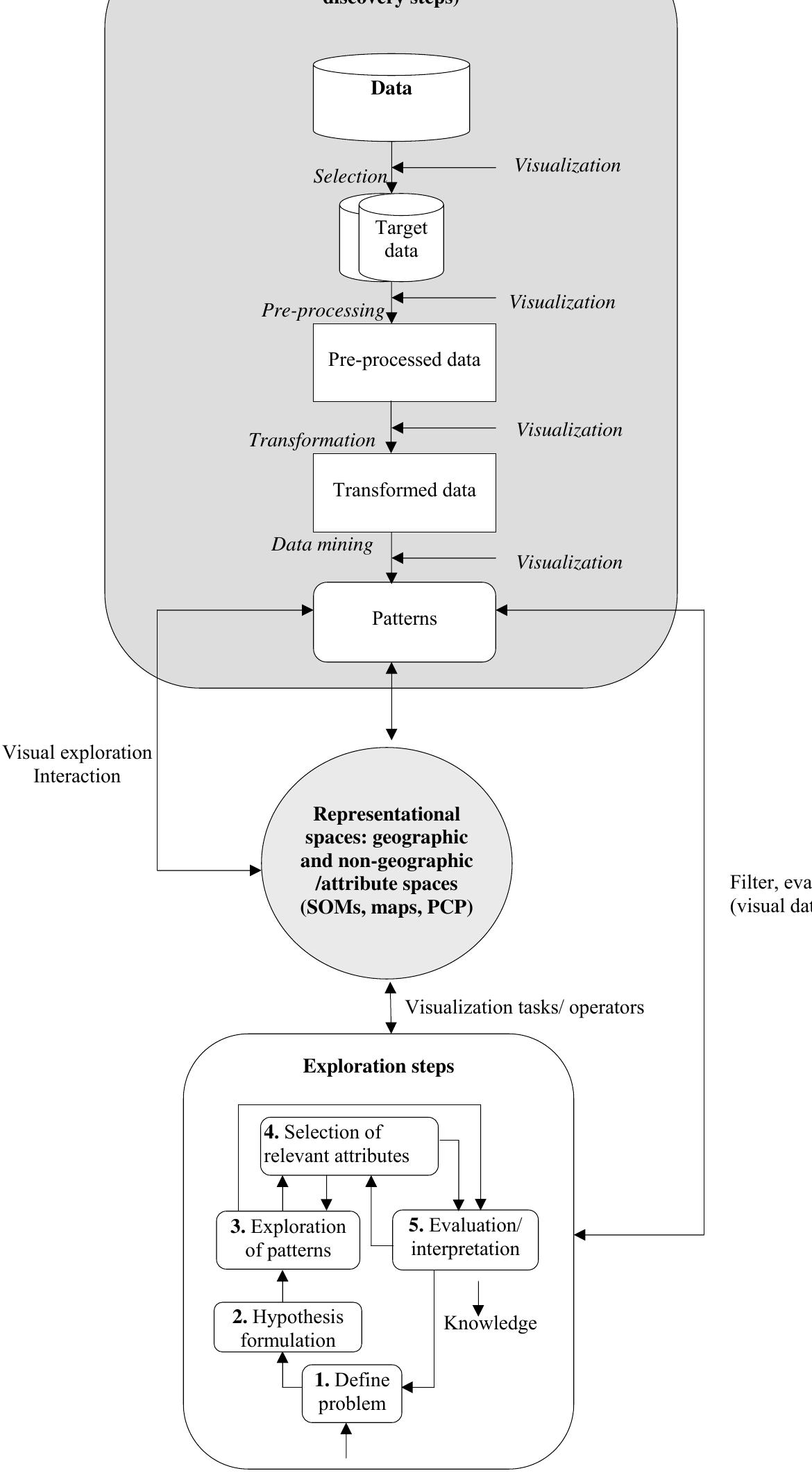 [PDF] Evaluating the usability of visualization methods in an ...