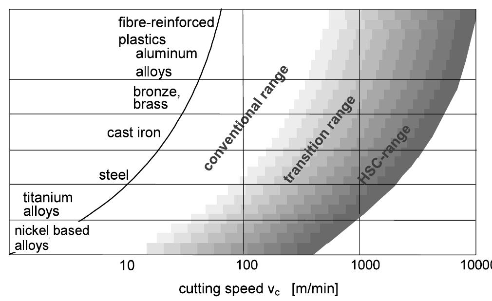 (PDF) A Review on High-Speed Machining of Titanium Alloys