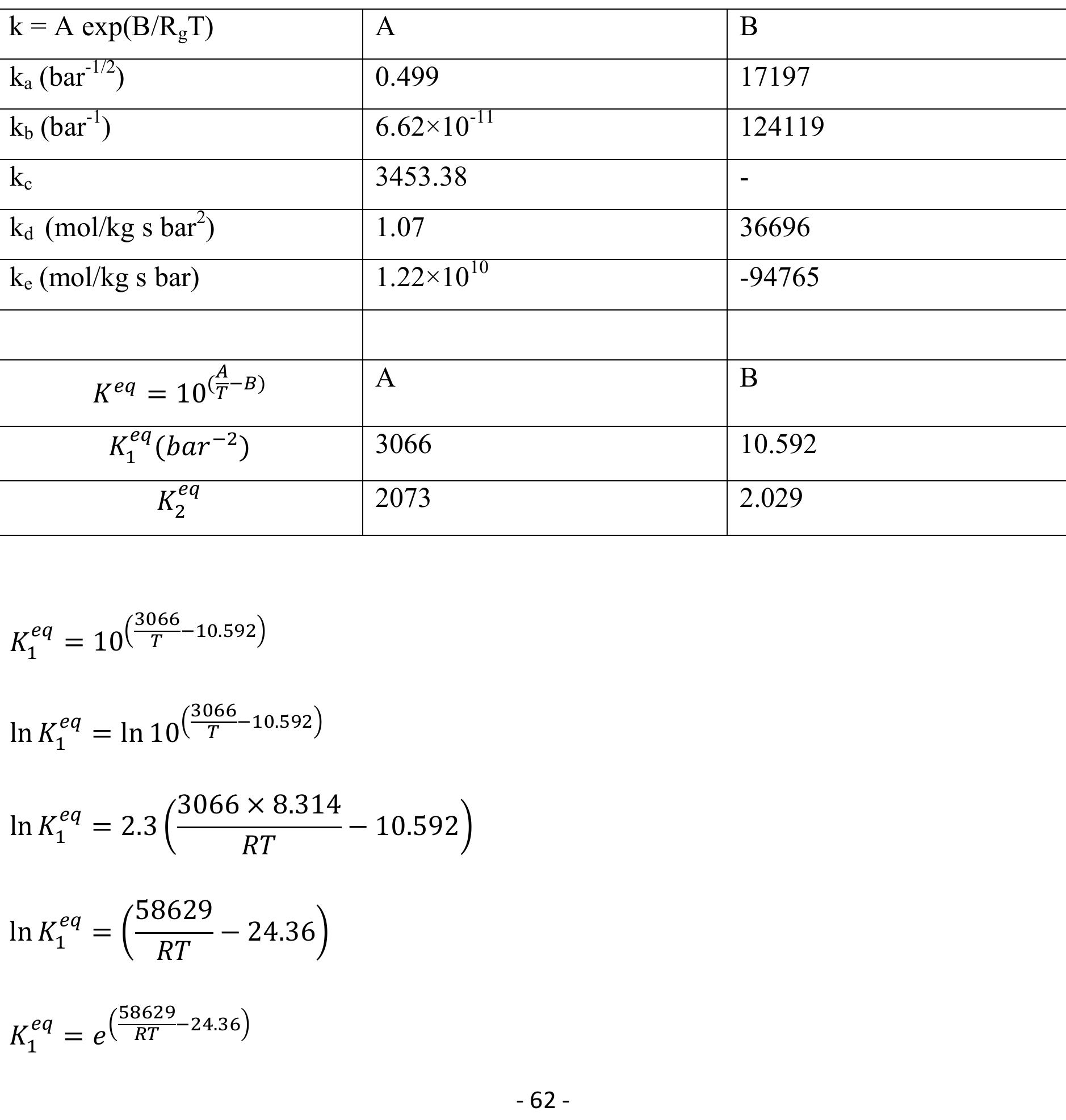 Table 28 Control Structure Design For Methanol Process 1 Table 28 control structure design for methanol process 1