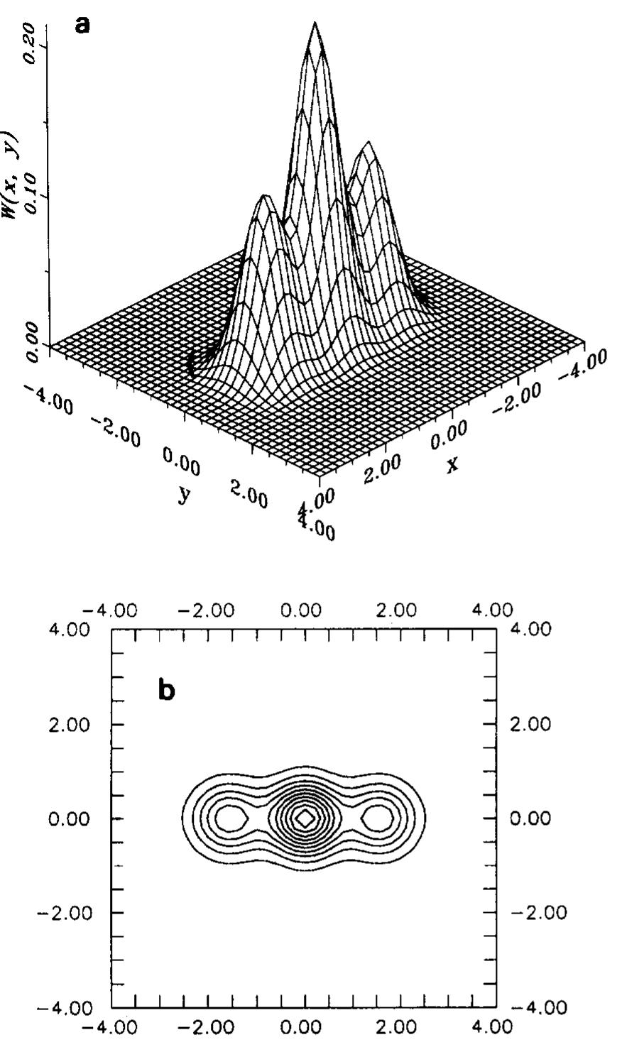(PDF) The origin of squeezing in a superposition of coherent states