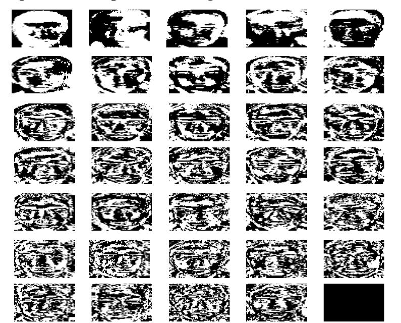 (PDF) Face Recognition using Eigenvector and Principle Component Analysis
