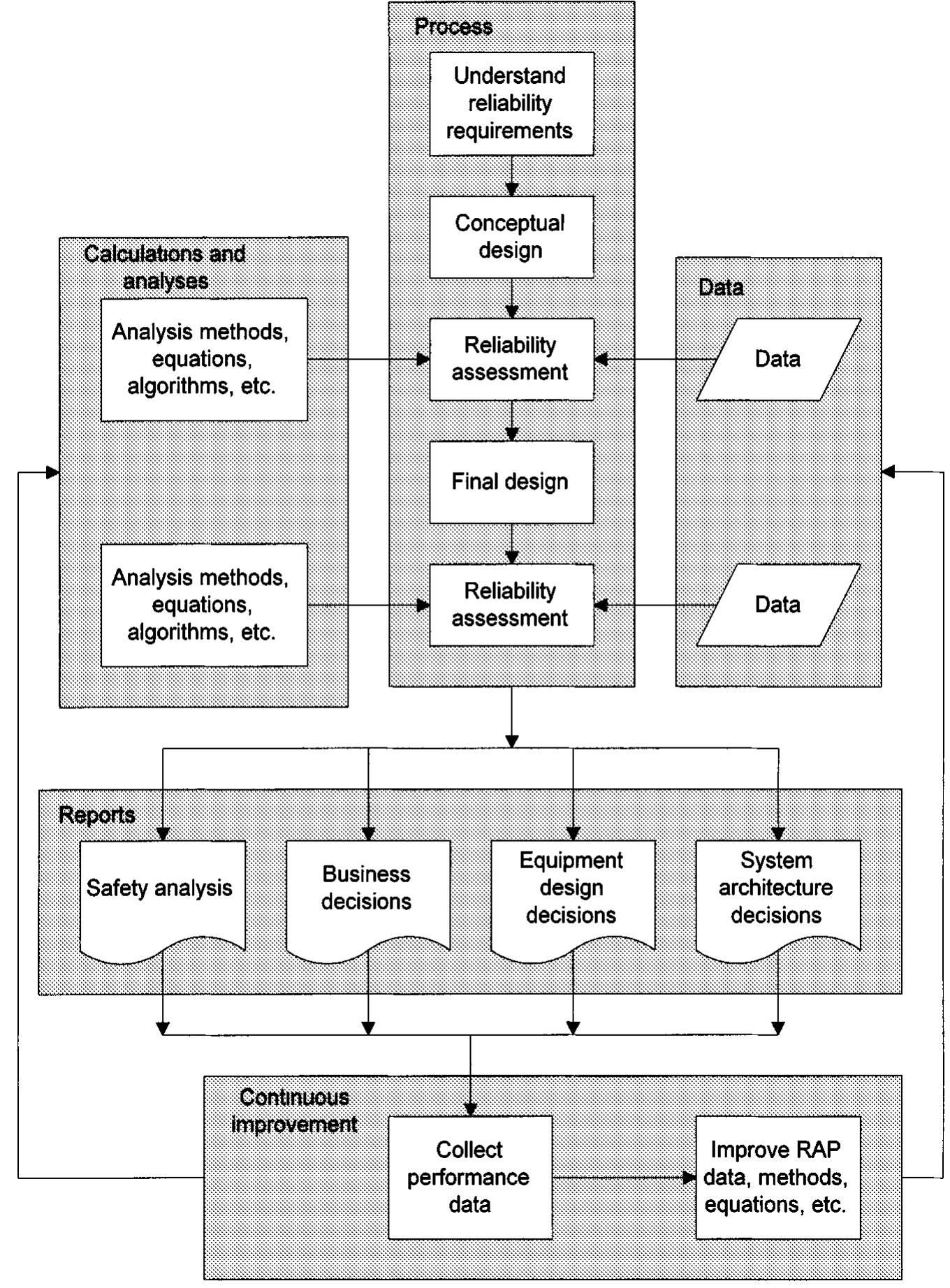 Figure 3 - from Reliability assessment of aerospace