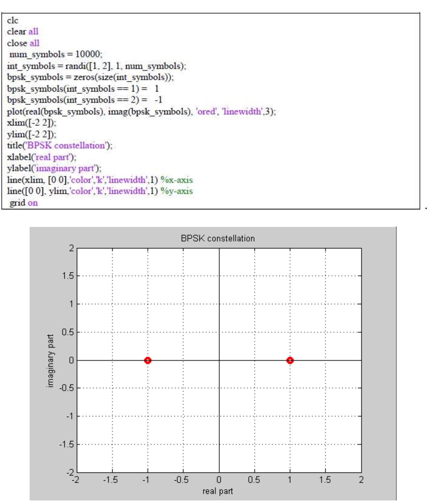 (PDF) Development of MATLAB Code for m-ary PSK Constellation Diagram