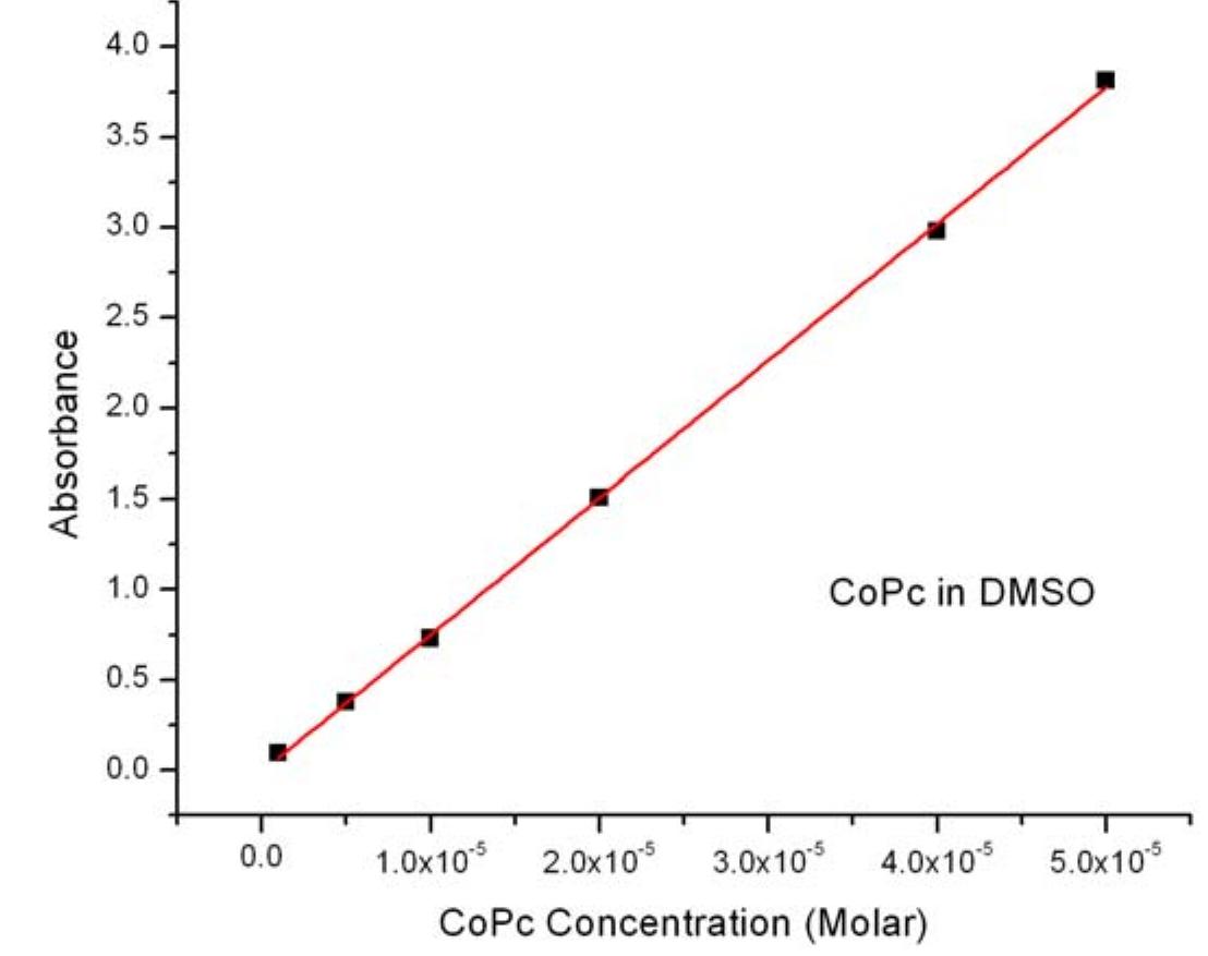 kinetics of singlet oxygen phosphorescence decay in dmso