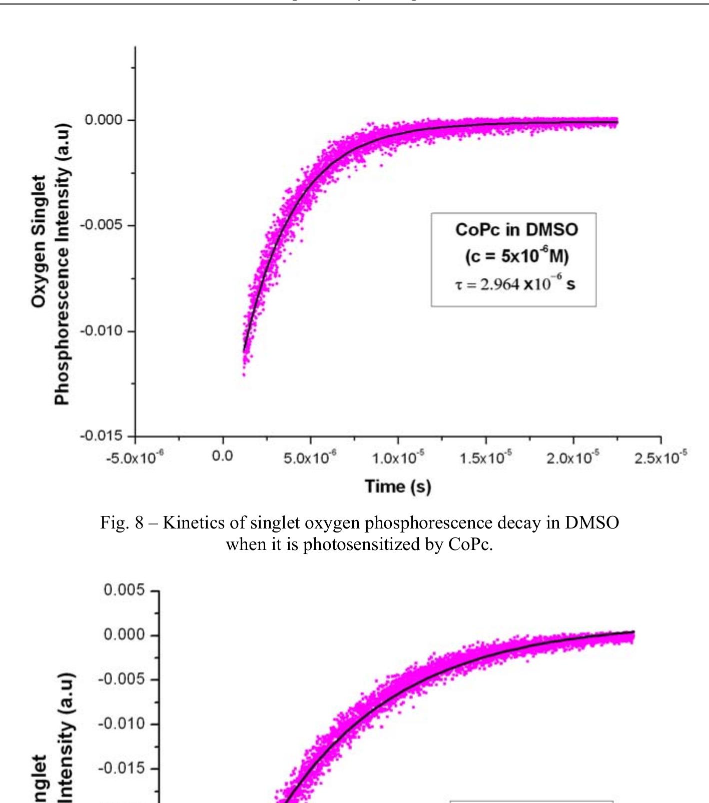 kinetics of singlet oxygen phosphorescence decay in dmso