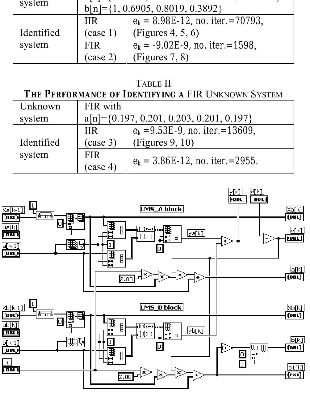 (PDF) Adaptive LMS Algorithm System Identification using LabVIEW