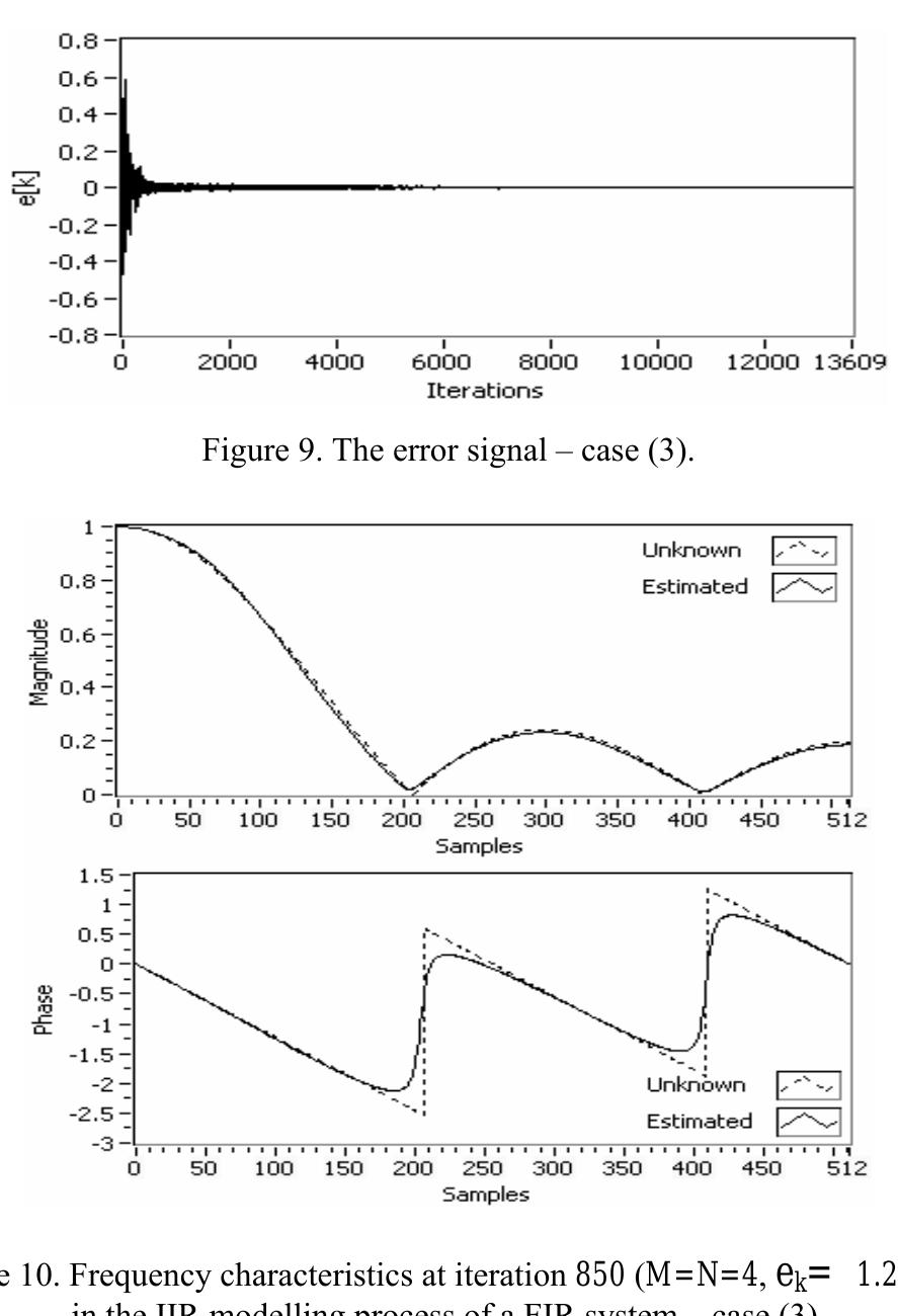 (PDF) Adaptive LMS Algorithm System Identification using LabVIEW