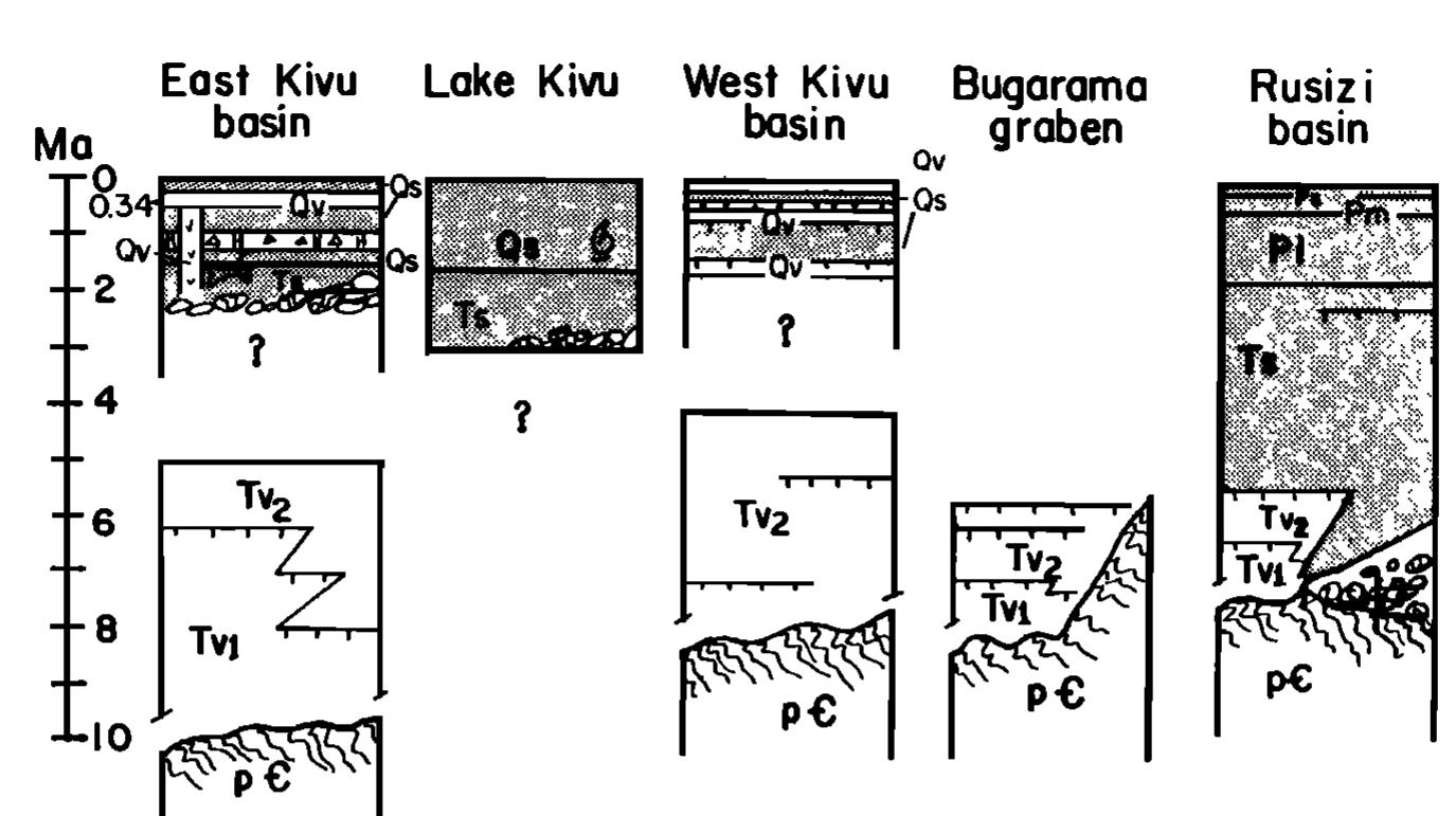 Kivu Rift (PDF) Geometric and kinematic development of border faults and ...