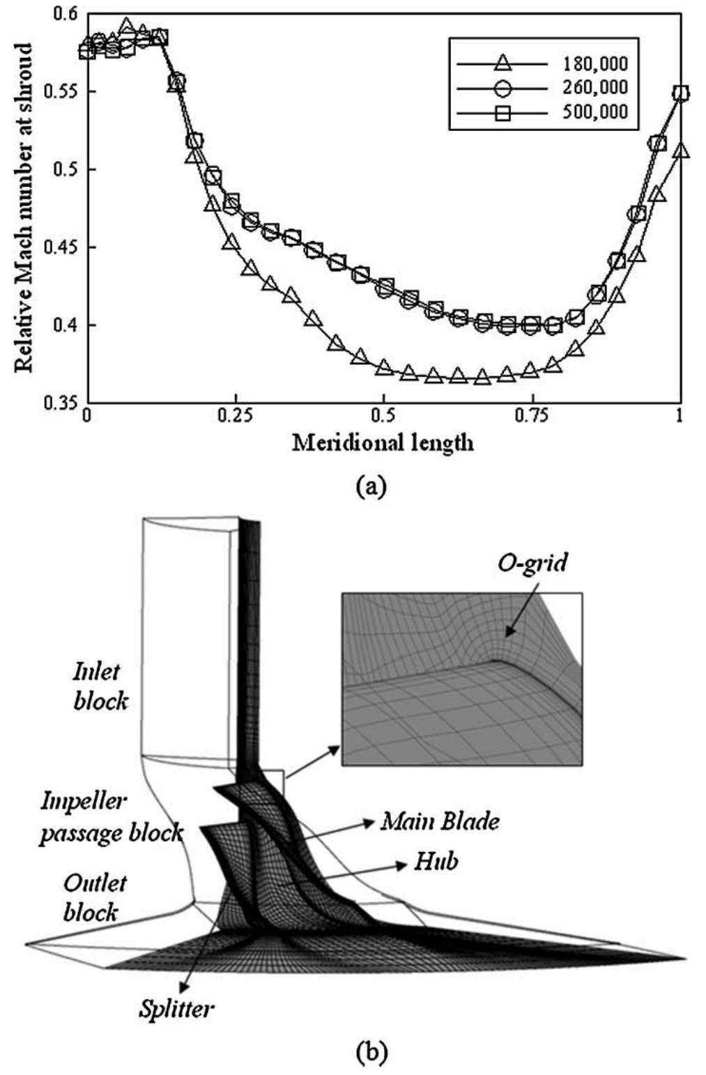 Schematic of the centrifugal compressor test rig