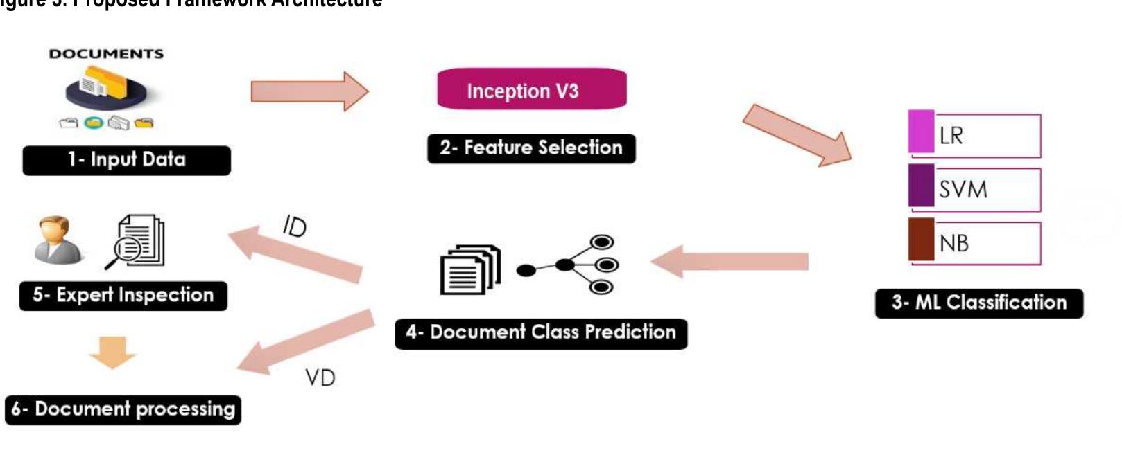(PDF) Handwritten Documents Validation Using Pattern Recognition and ...