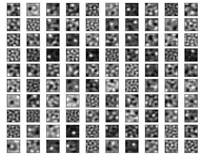 Figure 8 - Stacked Denoising Autoencoders: Learning Useful