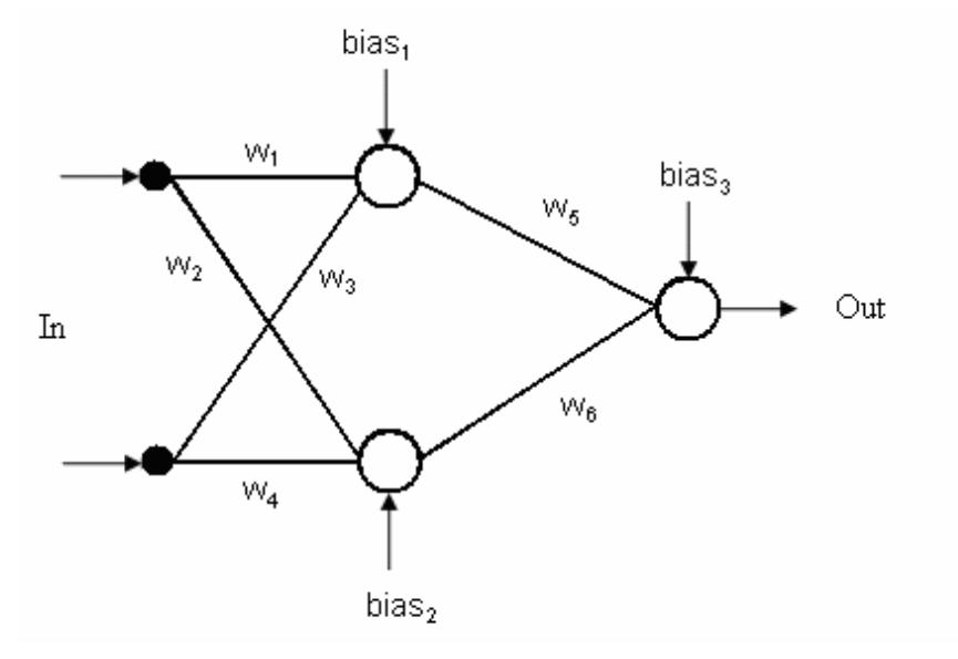 (PDF) Neural Network Hardware Implementation Using FPGA